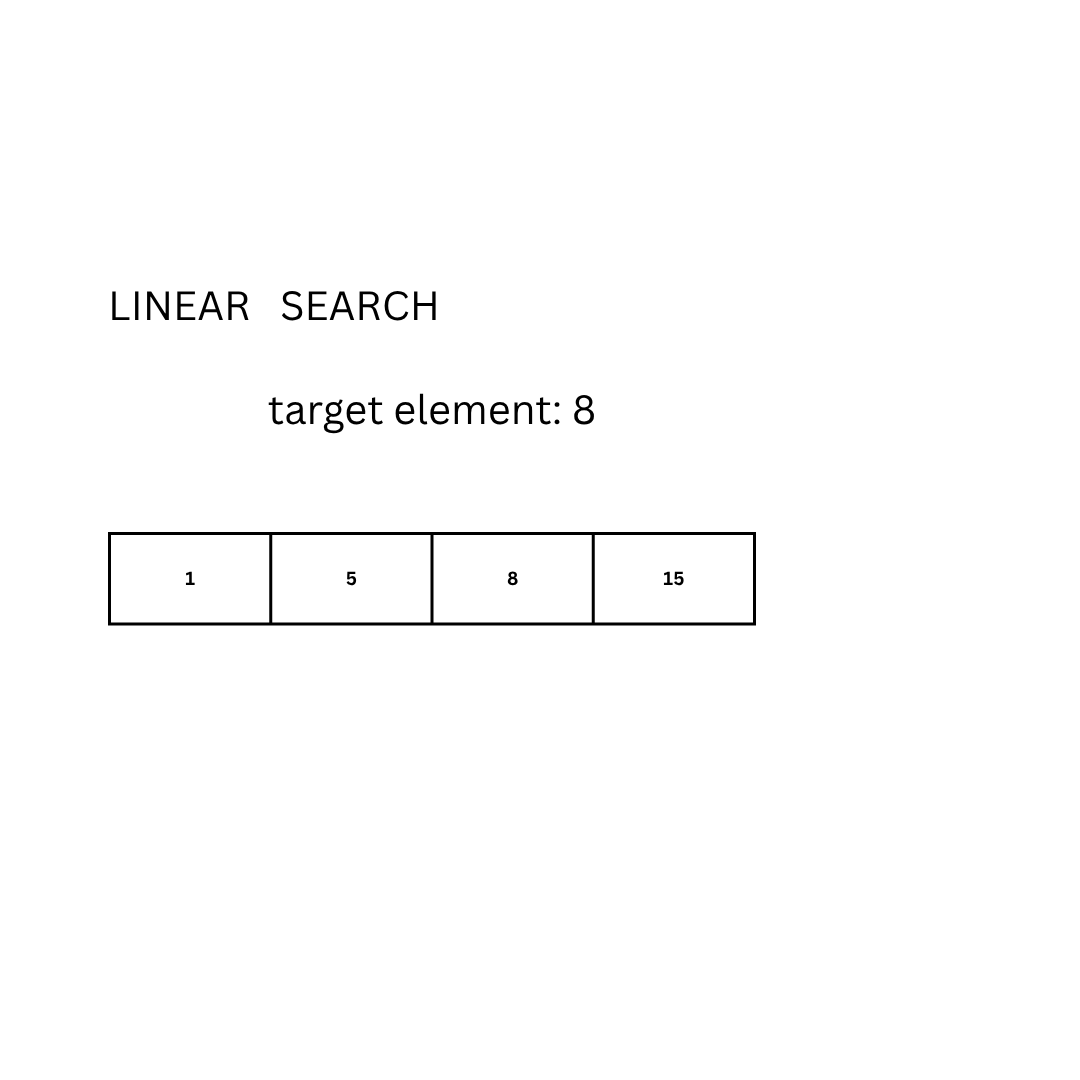 simulation of linear search